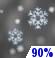 Snow. Chance for Measurable Precipitation 90% Snow. Chance for Measurable Precipitation 90%