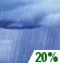 Monday: Slight Chance Rain Showers